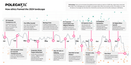 2024 Ethical Business Landscape